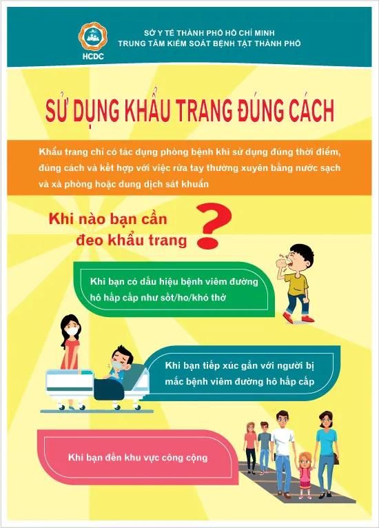 deo-khau-trang-dung-cach